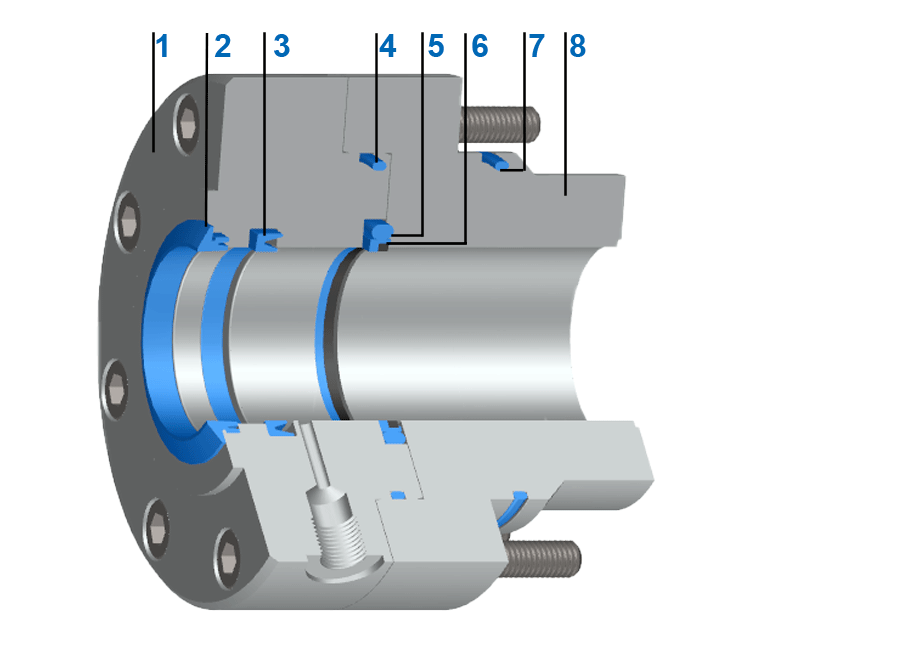 Dichtungssystem Servoseal® mit Führungsbändern 